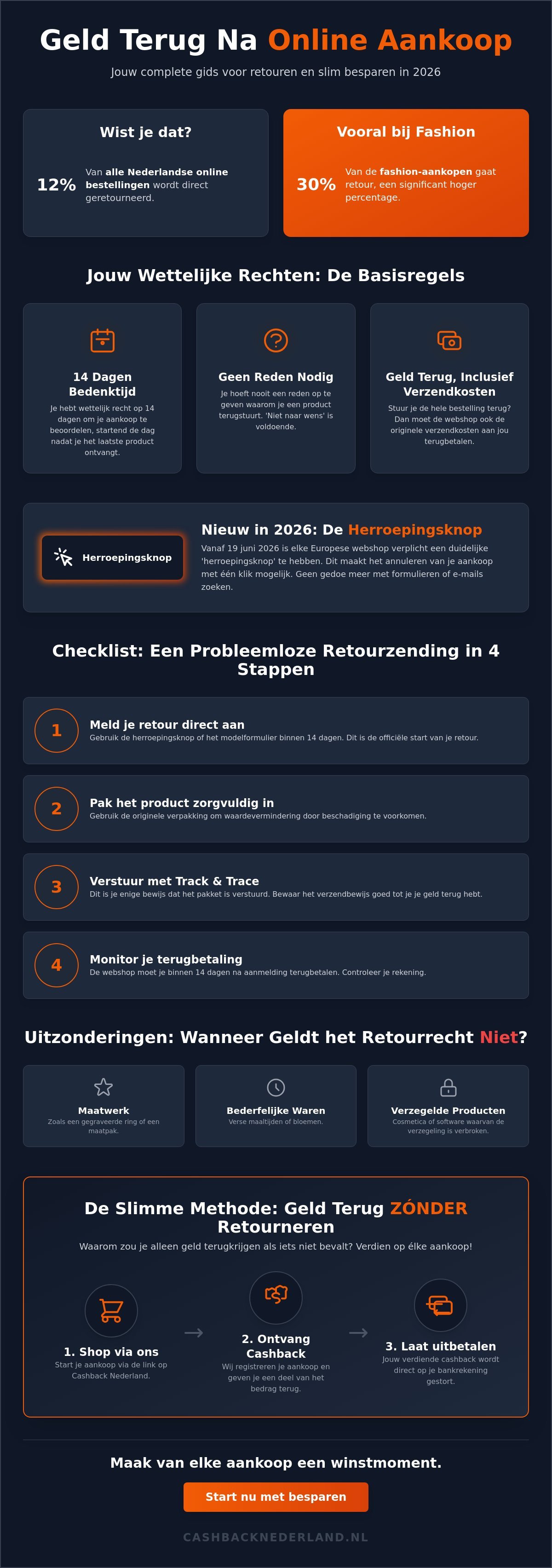 Geld terug na aankoop online: De ultieme checklist voor 2026