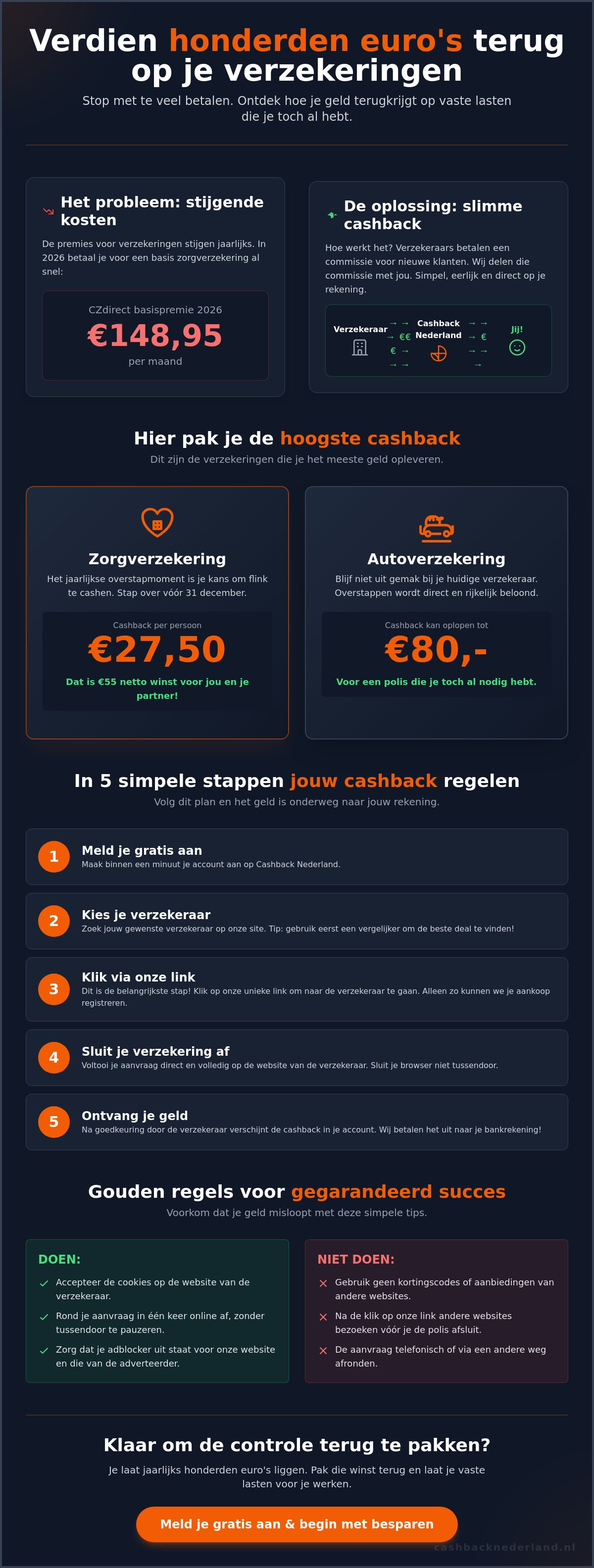 Cashback op verzekeringen: zo verdien je in 2026 simpel geld terug op je vaste lasten