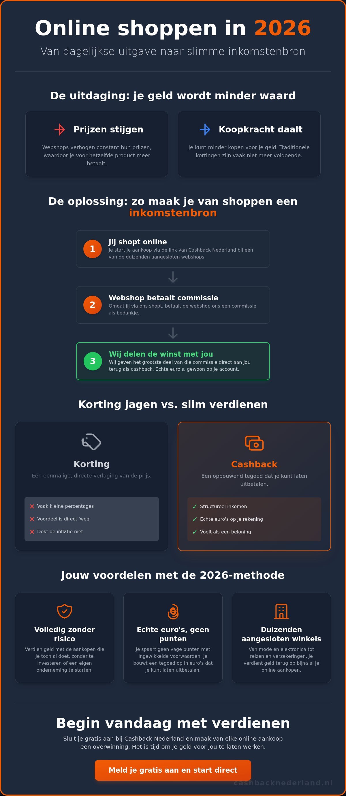 Online geld verdienen met shoppen: de slimste trends van 2026