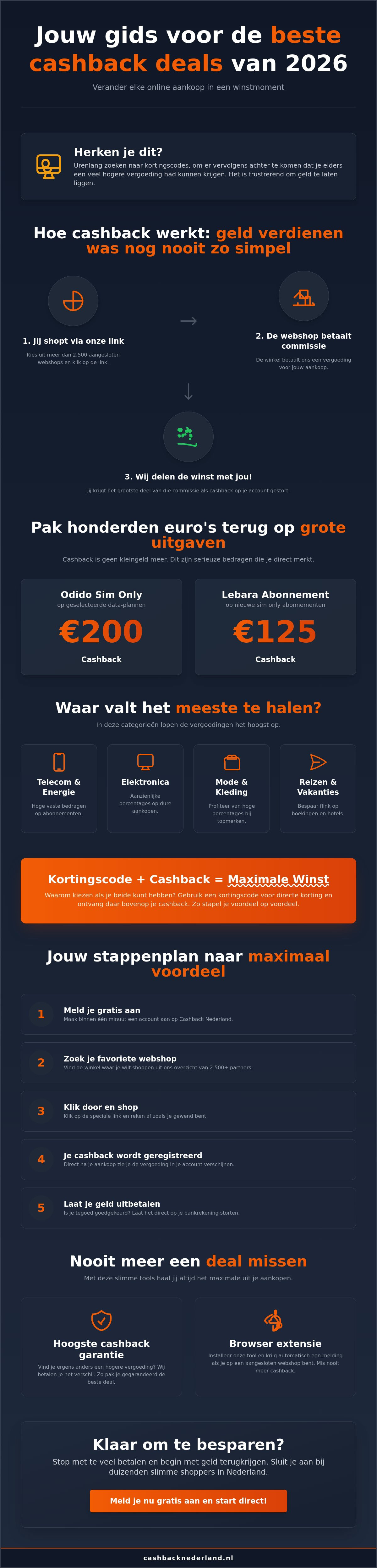 Beste cashback deals in 2026: zo scoor je altijd de hoogste korting