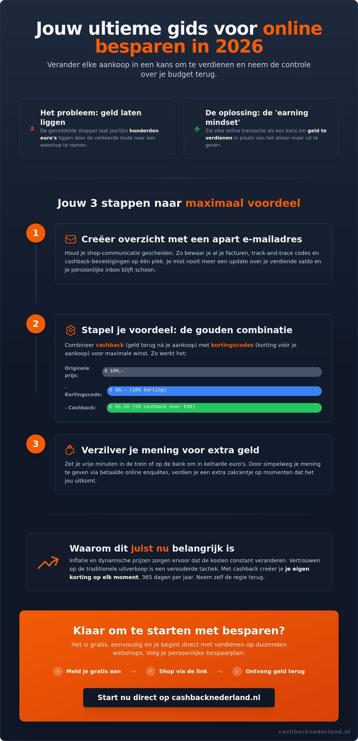 Online geld besparen tips: de ultieme gids voor slimme shoppers in 2026