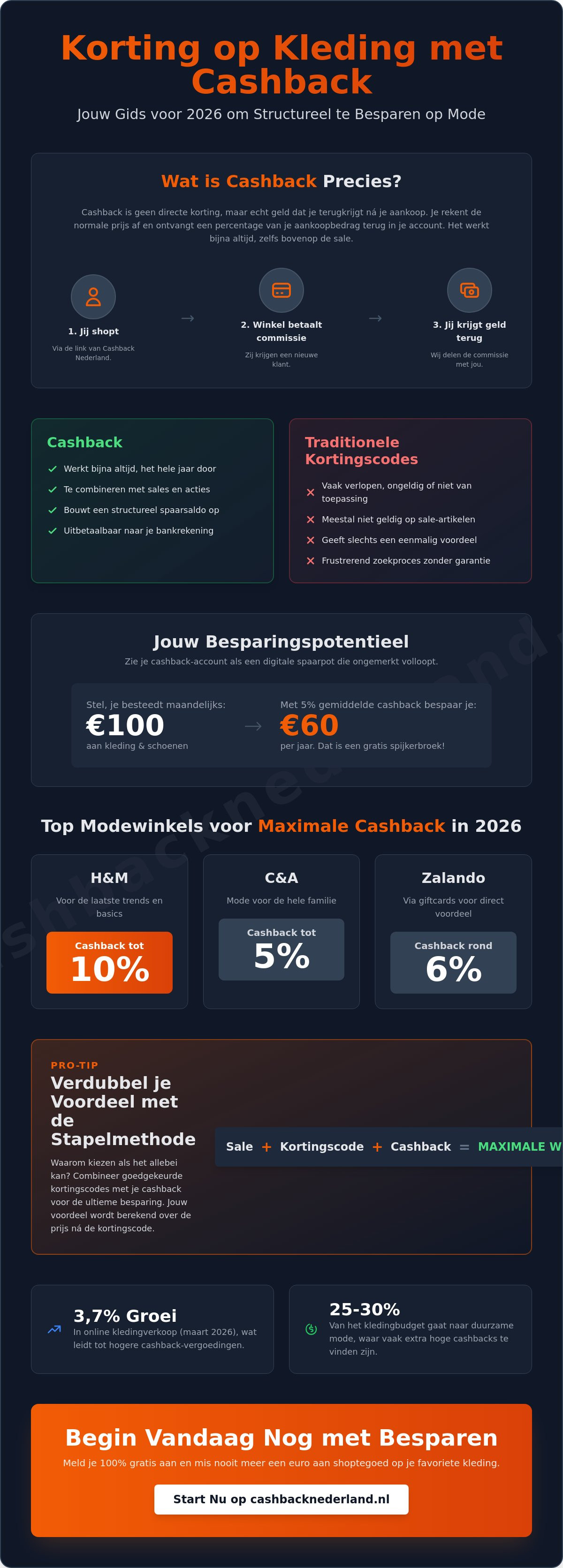 Korting op kleding met cashback: De ultieme gids voor slimme shoppers in 2026