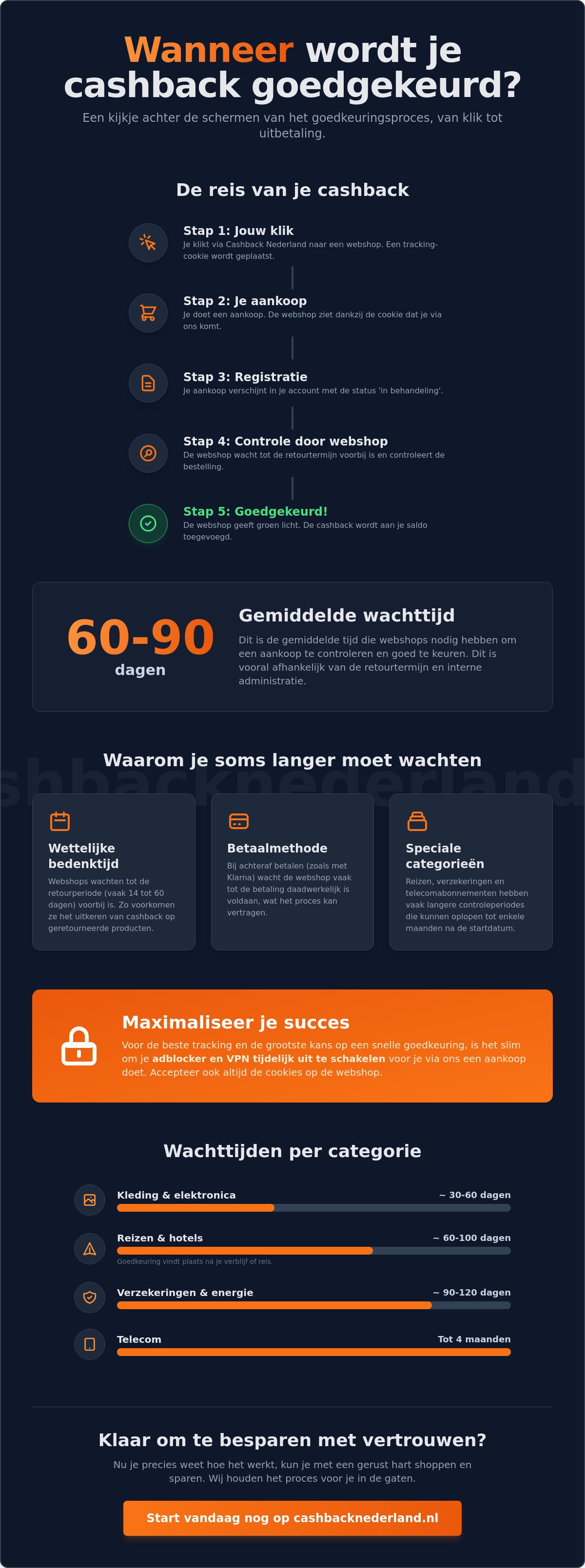 Wanneer wordt cashback goedgekeurd? Alles over de verwerkingstijd in 2026