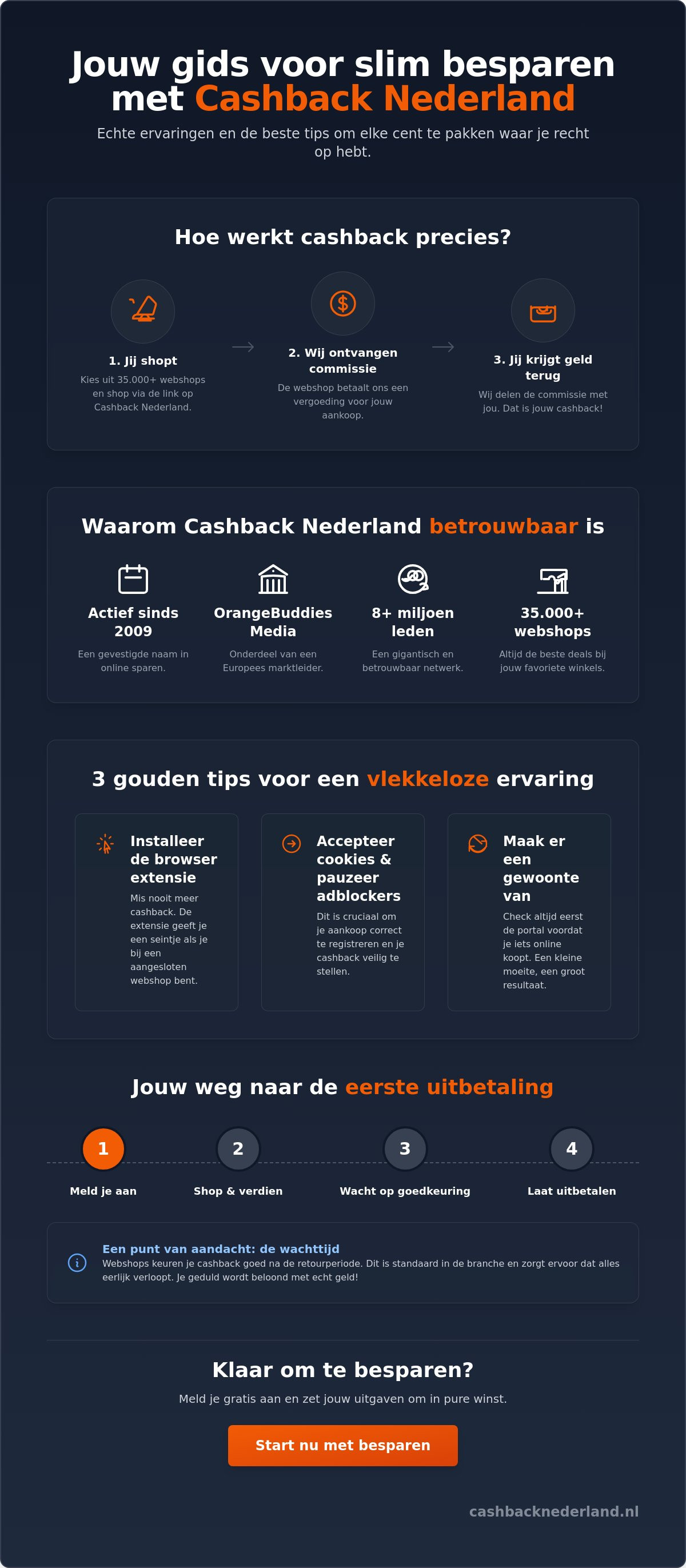Cashback Nederland ervaringen: hoe leden echt geld verdienen in 2026