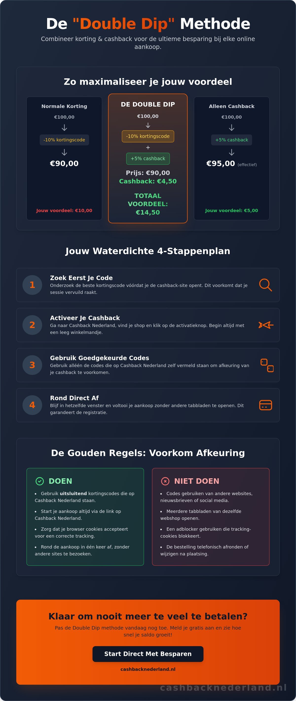 Korting en cashback combineren: De ultieme gids voor dubbele winst in 2026